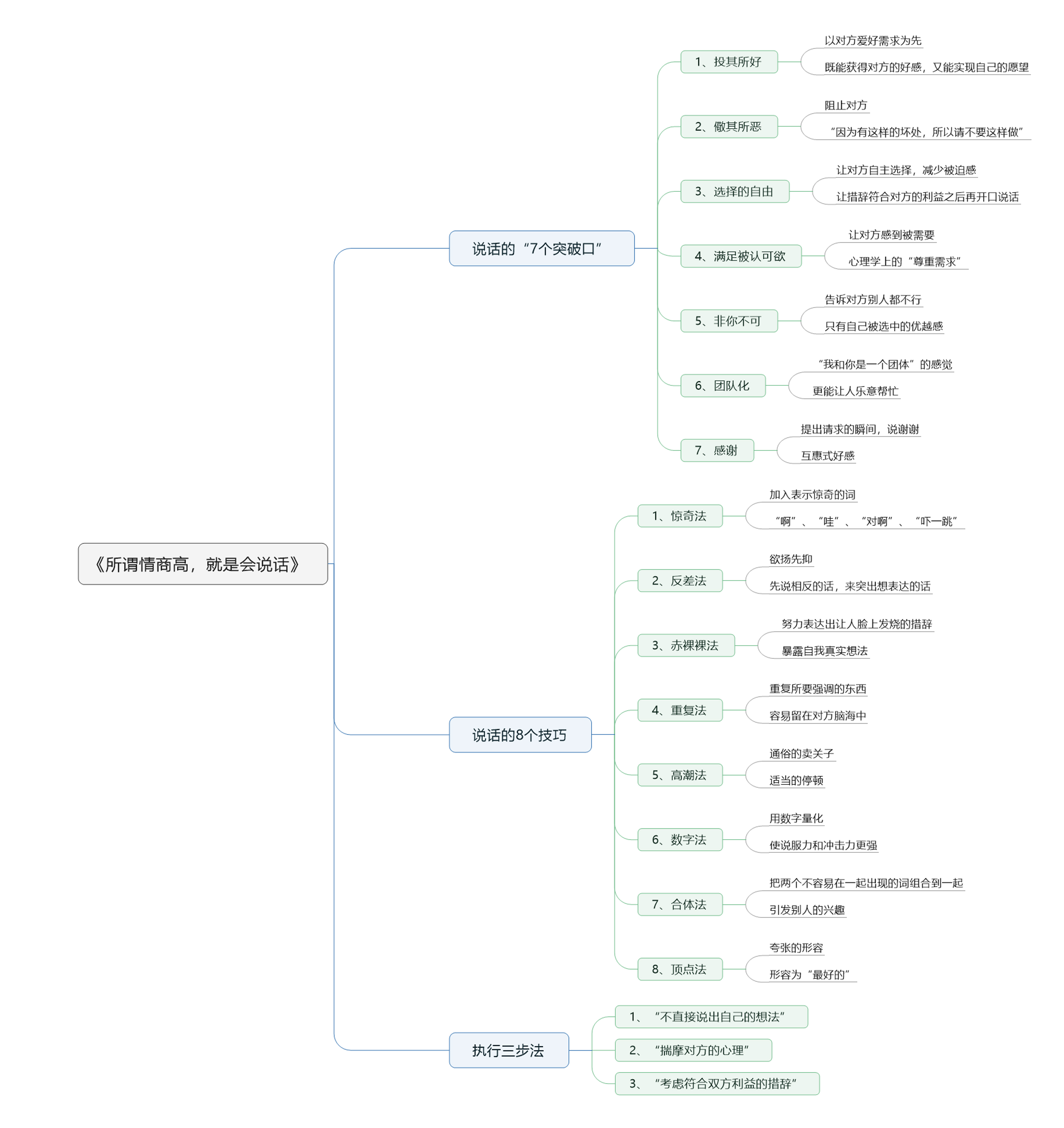 所谓情商高就是会说话.jpg